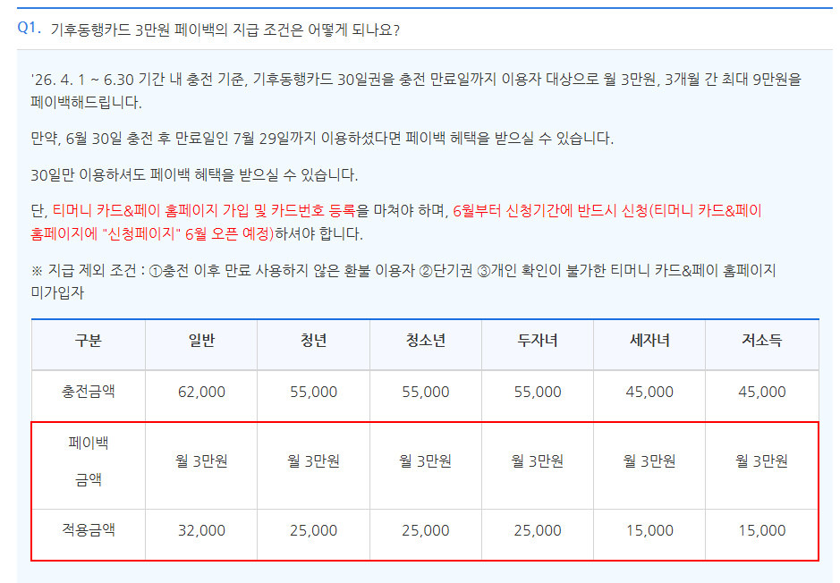 서울시-기후동행카드-월-3만원,-3개월-최대-9만원-페이백-가능-(충전-날짜-기준-공지)-0-이미지