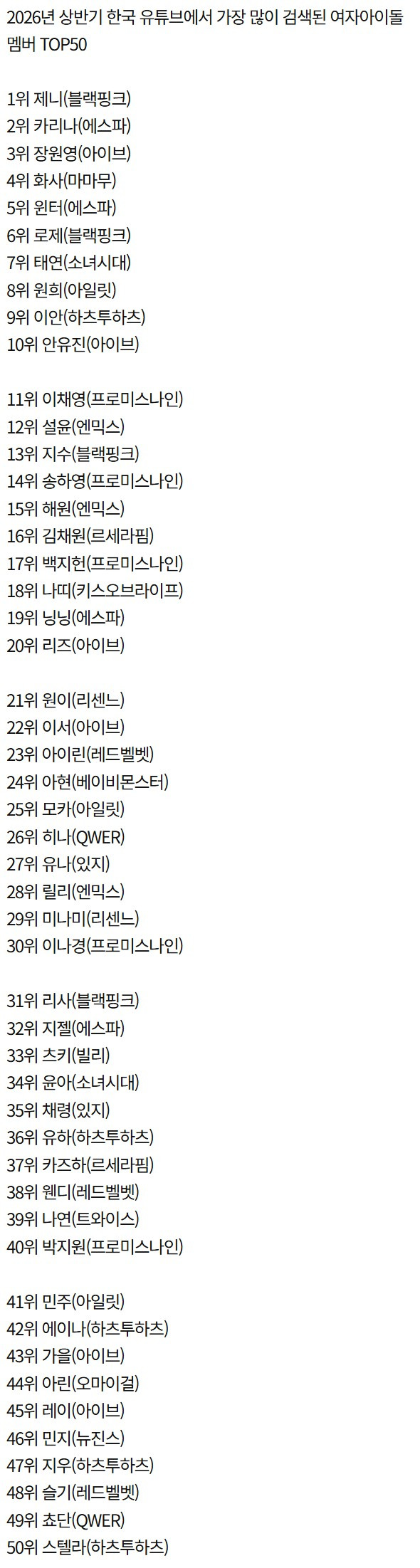 2026년-상반기-남녀아이돌-검색량-TOP50.jpg-1-이미지