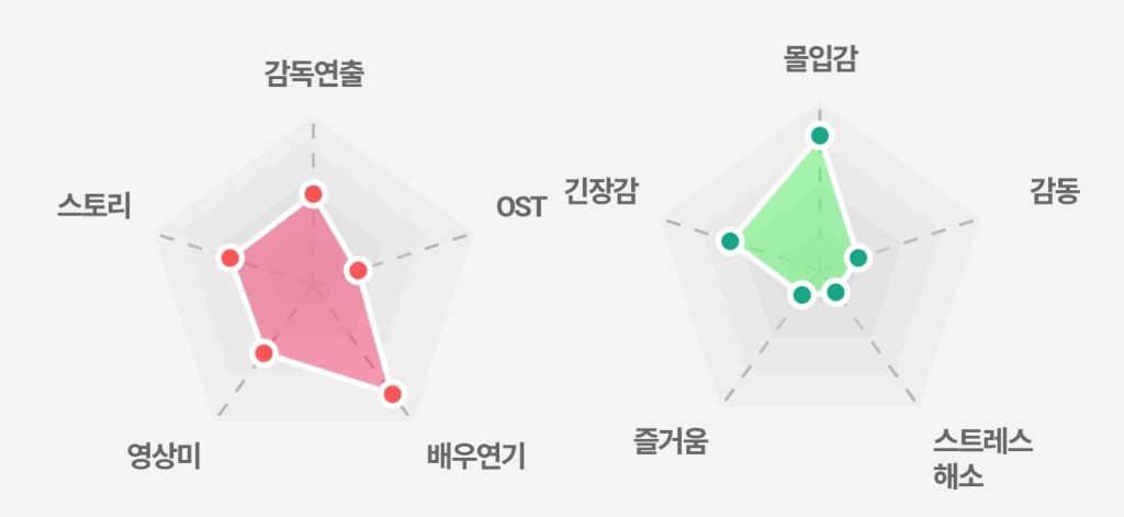 '디스클로저-데이'-개봉-초반-에그지수-1-이미지