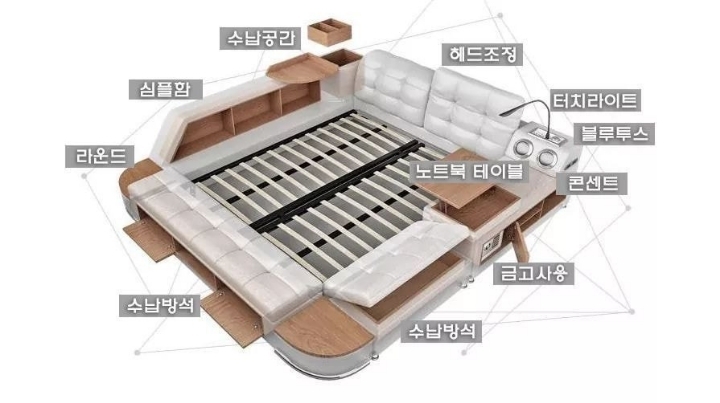 집순이에게-필요한-190만원짜리-완전체-침대.jpg-3-이미지