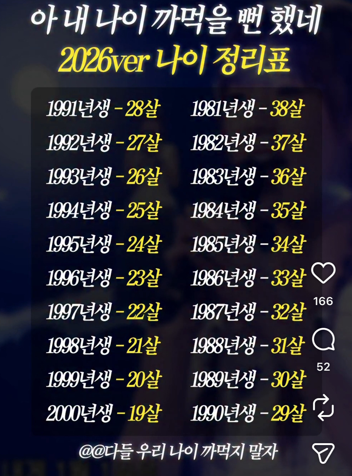 다들-올해-나이-까먹지-말자-0-이미지