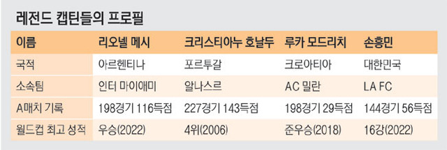 레전드-캡틴들의-라스트-댄스-1-이미지