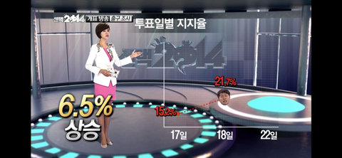 [무한도전]-선택-2014-정형돈-지지율-급상승-발언-1-이미지