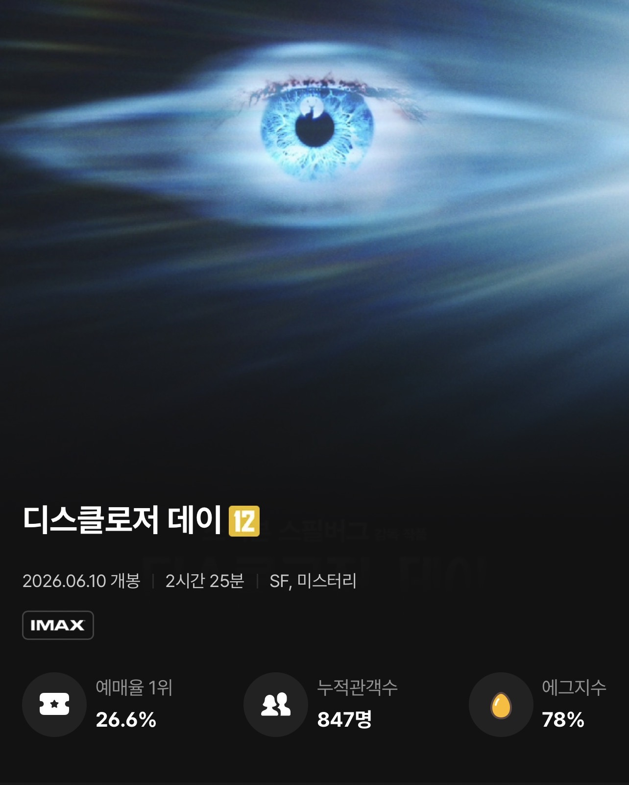 스티븐-스필버그-영화-＜디스클로저-데이＞-첫날-에그지수-0-이미지
