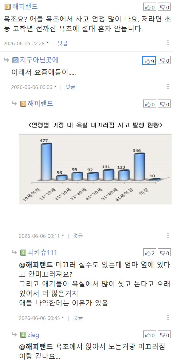다섯살-아이-(무릎높이-물)욕조에-혼자-두는거-위험한가요-4-이미지